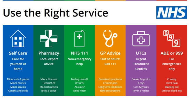 Use the right service